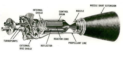 lv nuke|ln nerv nuclear engine.